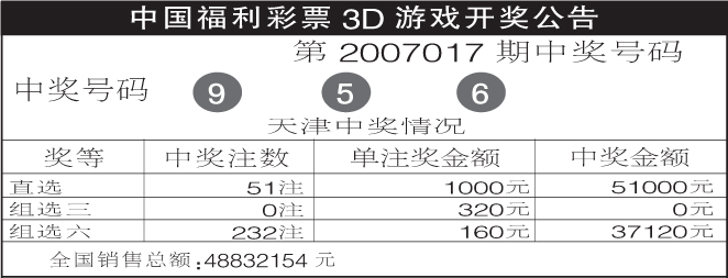 中国福利彩票3d游戏开奖公告第2007017期中