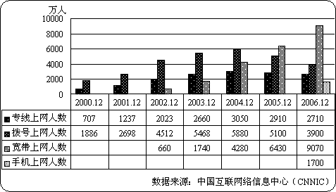 当今世界人口总数_世界人口日(3)