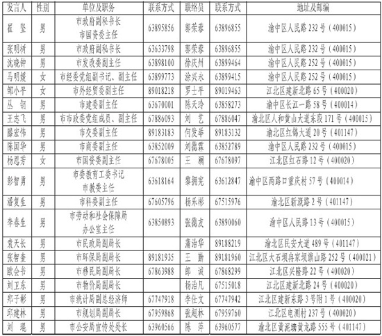 市政府、政府各部门及相关单位 新闻发言人名