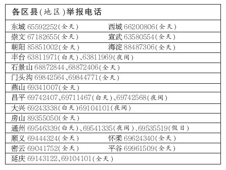 市教委公布补课举报电话