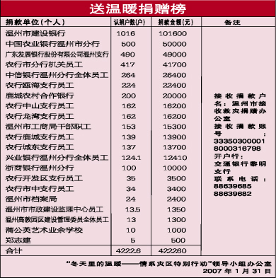 我市银行界捐赠40万