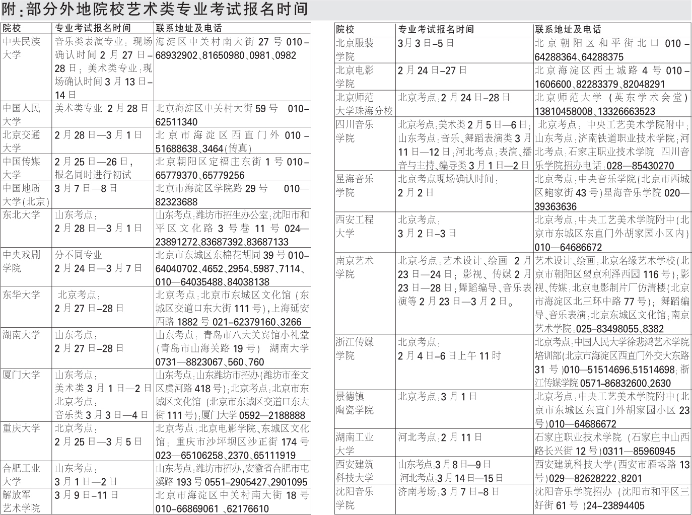 美术专业统考 合格分数确定