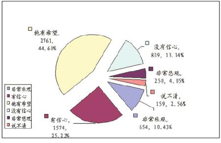 可以用什么代替GDP指标_给你一千元,你愿意停网一个月吗 如何衡量数字经济 社会科学报(2)