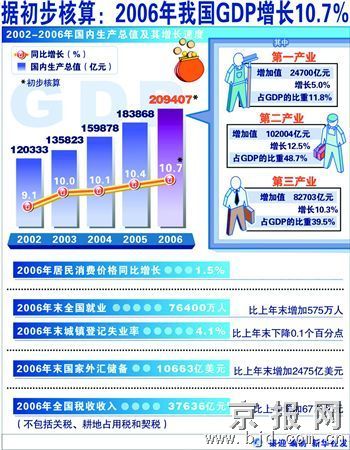 单位gdp电耗_上半年我省节能降耗工作取得明显成效──2009年上半年海南单位能耗情况分析(3)