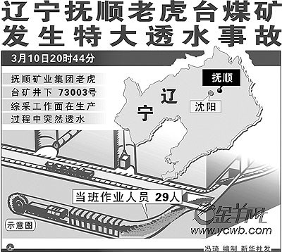 辽宁抚顺市人口_辽宁舰(2)