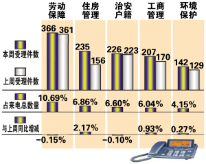 健康码统计人口_跨省流动人口统计