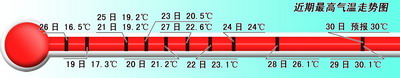 33.3ůů