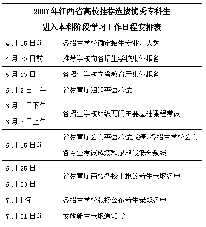 2007年江西18所高校专升本拟招生3945人