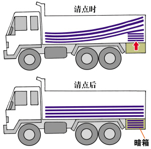 他们专在货车尾部暗箱操作