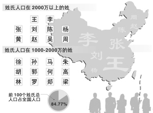 吴川人口最多姓氏排名_中国人口最多的城市排名 第一名竟是这(2)