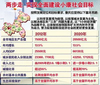 重庆人口户籍管理制度_中国户籍人口排名