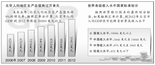 人均gdp10000美元_人均GDP突破1万美元 了不起