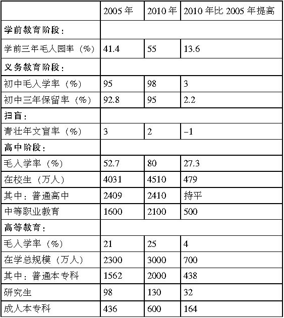 2020年教育财政拨款占gdp_70余高校财政拨款高等教育预算下降,北大清华等5校降幅超两成