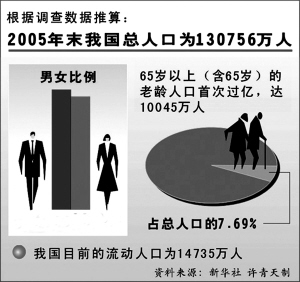 人口增长特点_我国人口发展呈现新特点与新趋势