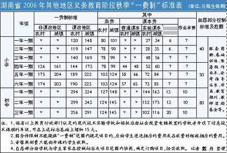 湖南义务教育收费新标准出台(图)