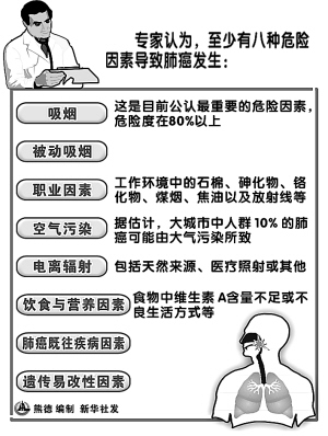 调查报告显示 男教师吸烟率过半