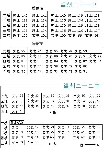 06温州高考考场分布平面图