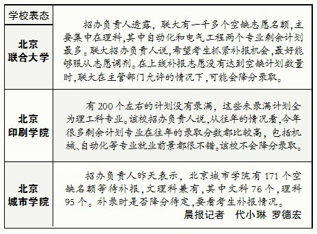 北京二本计划补录4146人 部分院校可能降分录