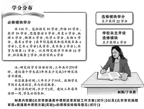 北京 高中教育改革从学分制发端
