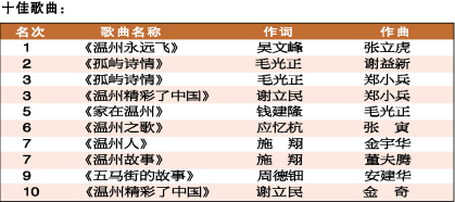 温州歌曲谱_温州地图(2)