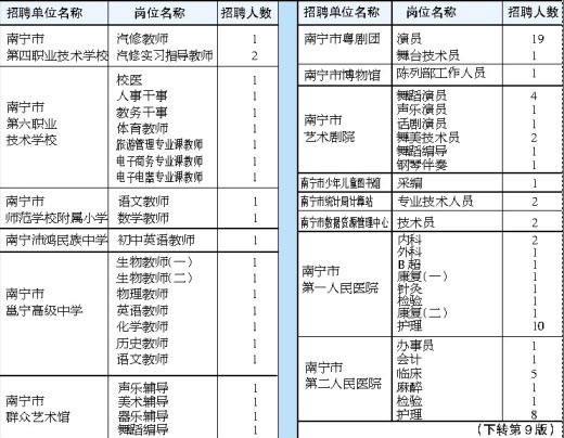 招聘计划表_2019浙江衢州开化县公安局招聘辅警53名公告(2)