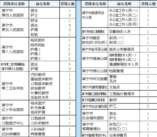 人员招聘计划表_2017年梅州市人民医院人员招聘计划表