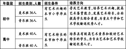 温州市艺术学校挂牌 初中班今起招生报名(附表