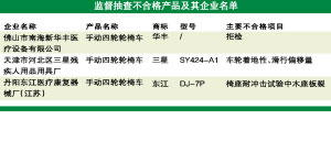 抽检显示部分化妆品霉菌超标190倍