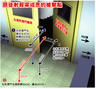 专家推断凶徒近距开枪轰顶枪杀梁成恩