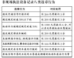 北京将扩大交通违规非现场执法范围 增设监测