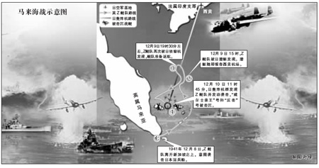 马来海战示意图