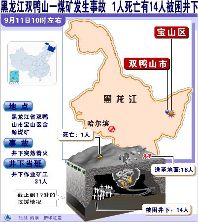 图文:图表:(突发事件·矿难)黑龙江双鸭山一煤