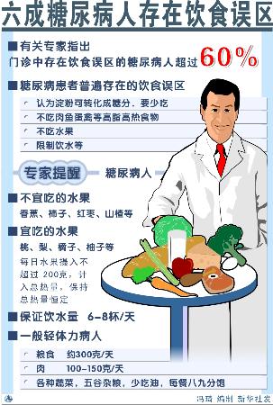 图文:图表:(服务专线·健康)六成糖尿病人存在饮食误区