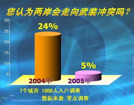 ʱյ飺74%ܷΪƽ