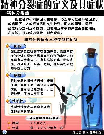 图文:图表:(精神卫生日)精神分裂症的定义及其