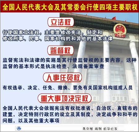 表:(《中国的民主政治建设》白皮书)全国人民代