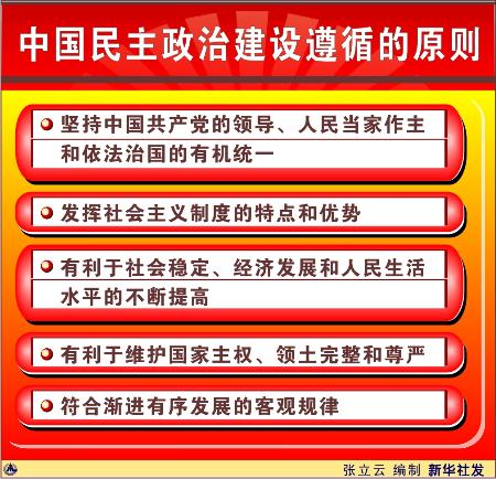 图表:(《中国的民主政治建设》白皮书)中国民主政治建设遵循的原则