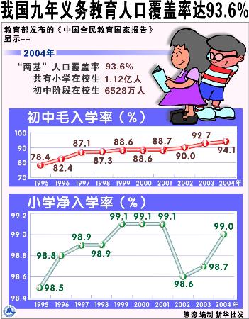 中国教育人口_中国人口宣传教育中心主任姚宏文-一年覆盖29万群众 慢性病防治(3)