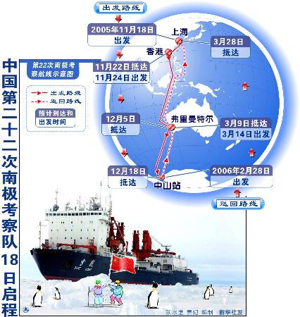 图文:图表(第二十二次南极科考)中国第二十二次南极考察队18日启程