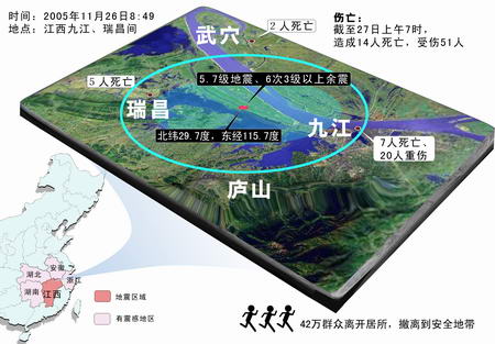 图文:江西九江地区地震地理示意图