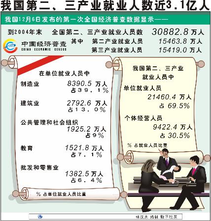 第一次全国人口普查时间_从党报看计生政策演变 1971年提生两个正好(3)