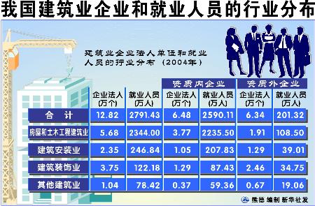 四普就业人口_就业人口数据(2)