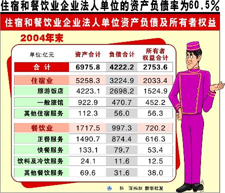 ͼģͼעղ顤13ס޺Ͳҵҵ˵λʲծΪ60.5%