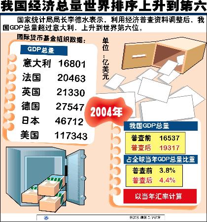 全球经济总量图表_苏联经济图表