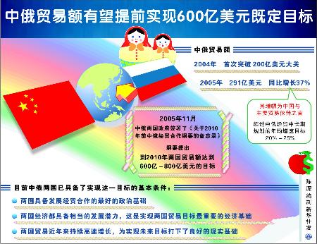 安博体育入口：去年内蒙古2000万元支持互市贸易区建设