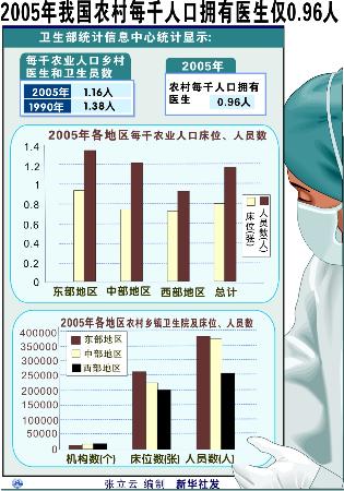 千人口_浙江居民医疗保健支出逐年提高 还建立了健康档案