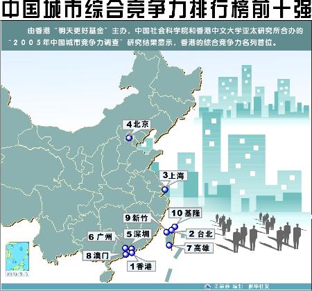 中国城市实力排行_2018中国城市综合实力排行榜 综合实力20强城市排名