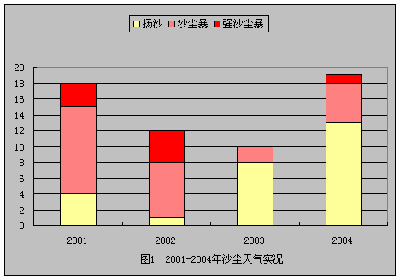 2004ɳſ(ͼ)