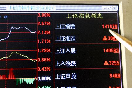 图文:(财经专线)上证指数突破1400点