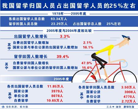 中国人口数量变化图_中国出国人口数量